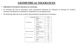 Ch-2: System of limits, fits, tolerance and gauging | PPTX
