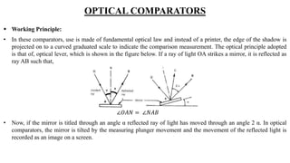 Ch-2: System of limits, fits, tolerance and gauging | PPTX