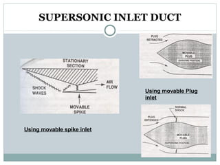 SUPERSONIC INLET DUCT

Using movable Plug
inlet

Using movable spike inlet

 