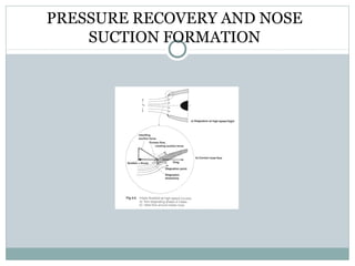 PRESSURE RECOVERY AND NOSE
SUCTION FORMATION

 