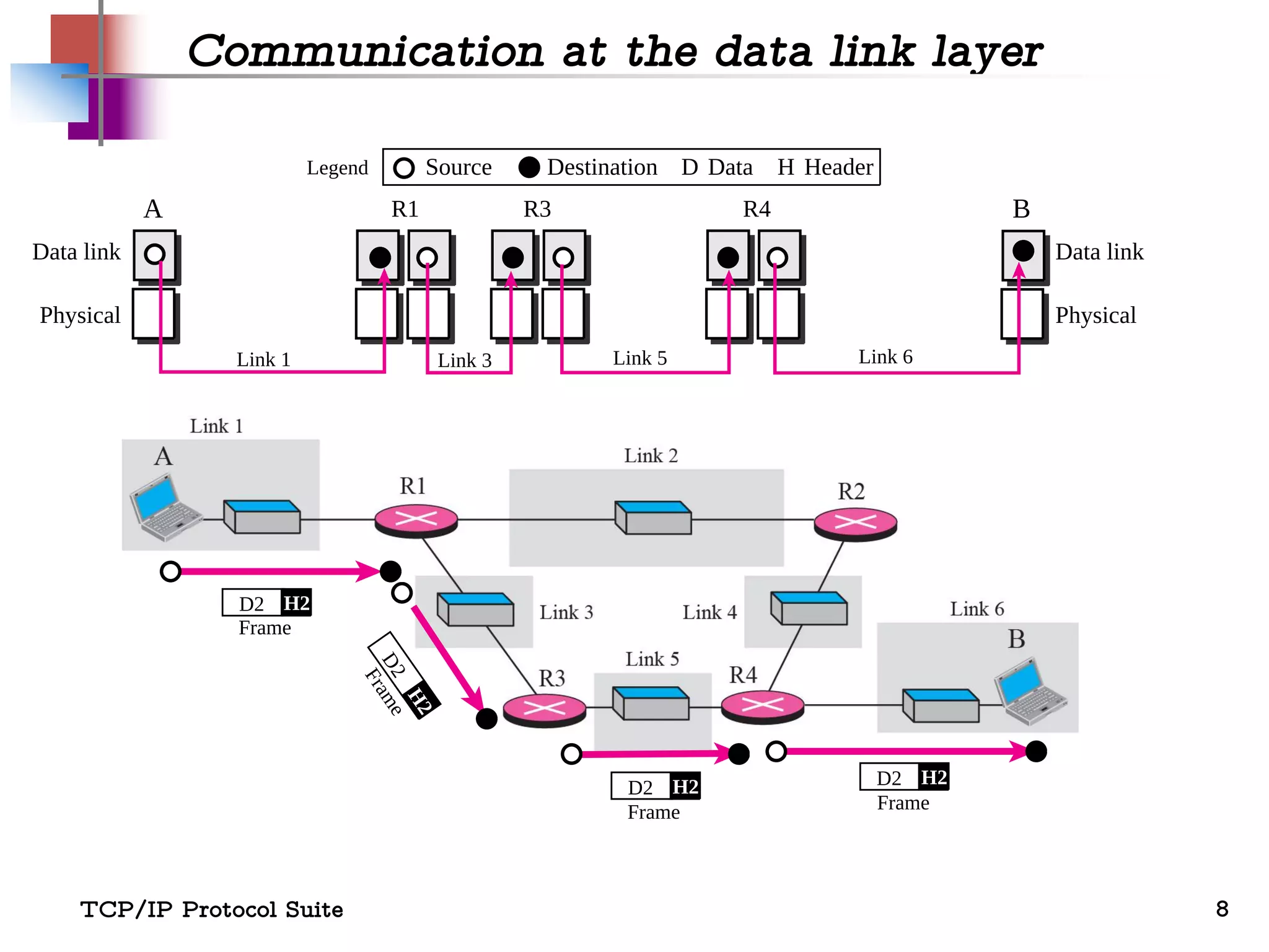 TCP/IP Model | PPT