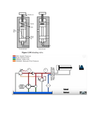 Directional Control Valves | PDF