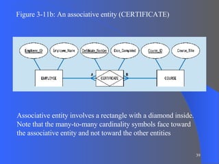 Ch 3 E R Model | PPT