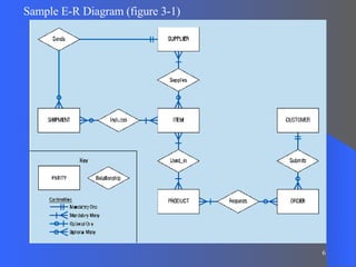 E R Model Simple Ch 3 E R Model | PPT