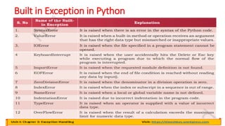 ch-3-exception-handling.pdf