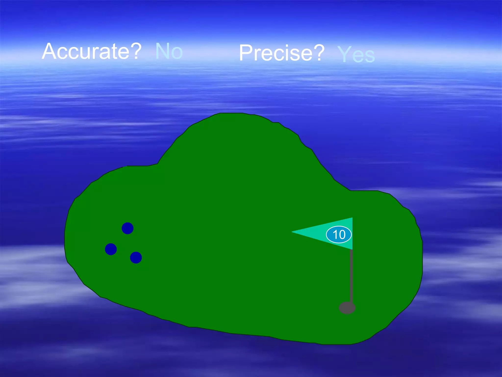 Accurate? No Precise? Yes 10 