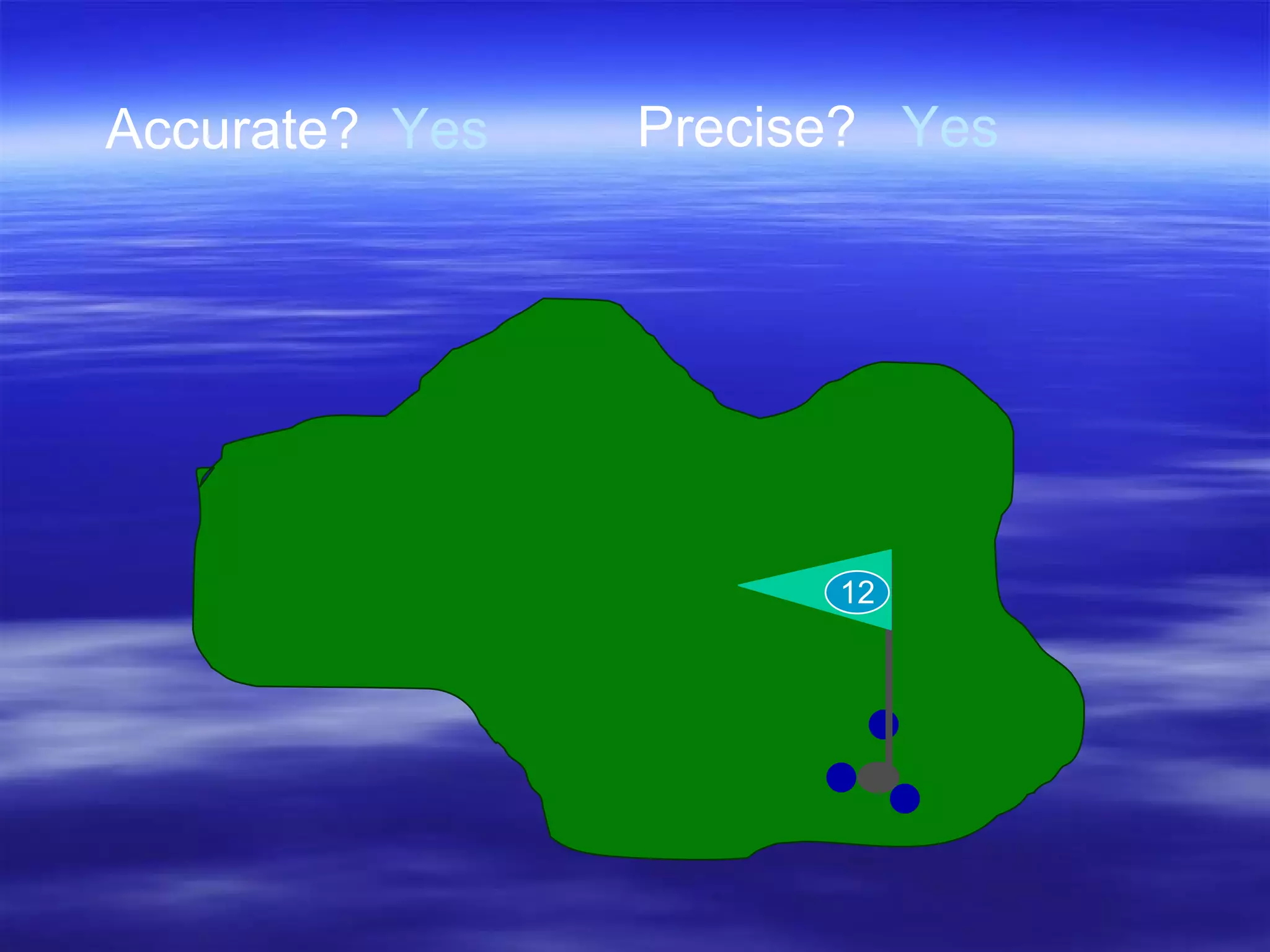 Accurate? Yes Precise? Yes 12 