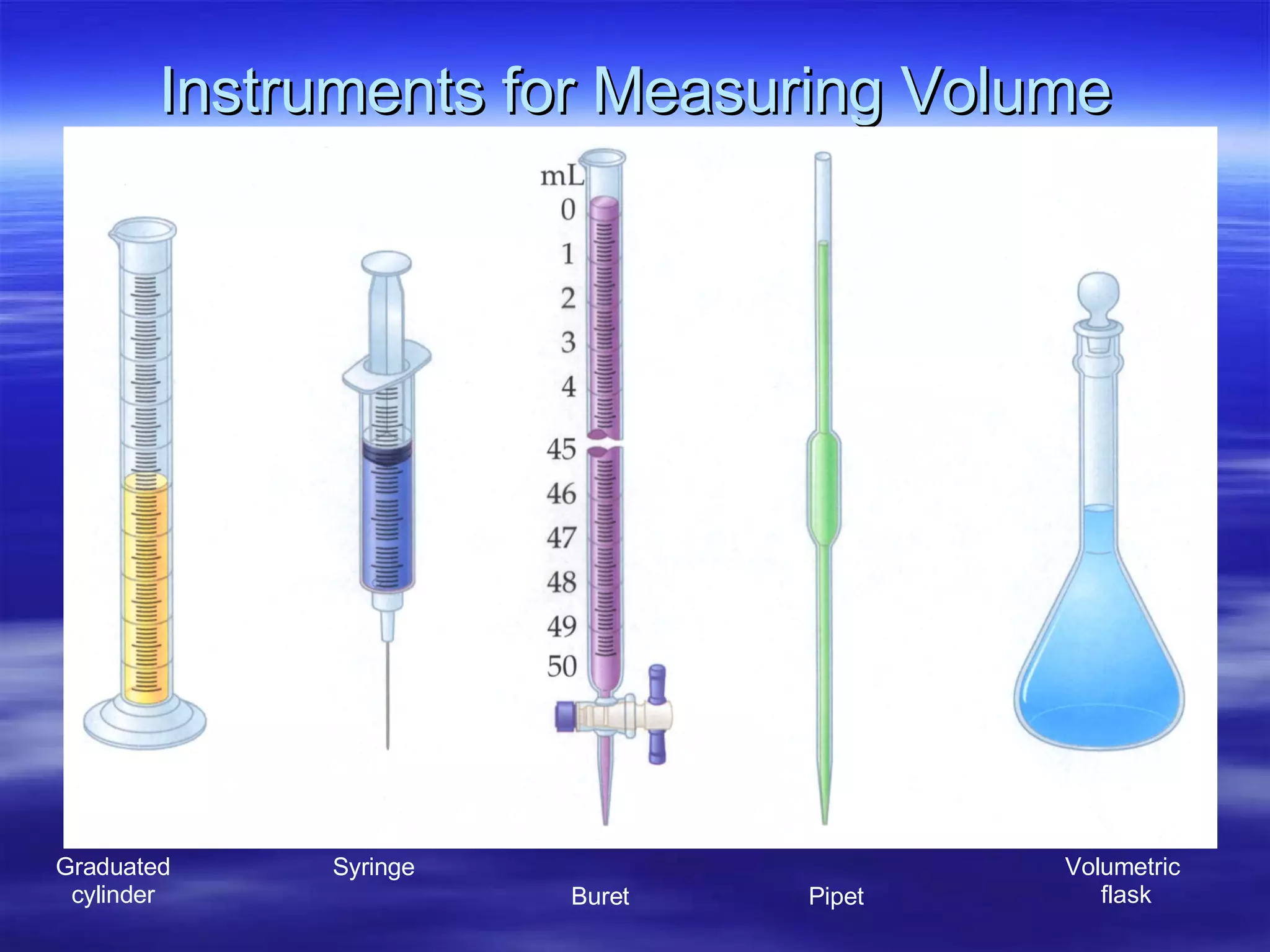 Instruments for Measuring Volume Graduated cylinder Syringe Volumetric  flask Buret Pipet 