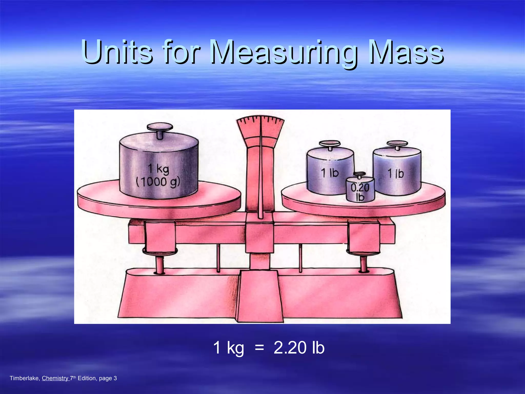 Units for Measuring Mass 1 kg  =  2.20 lb Timberlake,  Chemistry  7 th  Edition, page 3 