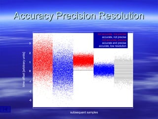 Ch 3 Measurement And Density | PPT