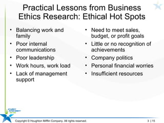 Copyright © Houghton Mifflin Company. All rights reserved. 3 | 15
Practical Lessons from Business
Ethics Research: Ethical Hot Spots
• Balancing work and
family
• Poor internal
communications
• Poor leadership
• Work hours, work load
• Lack of management
support
• Need to meet sales,
budget, or profit goals
• Little or no recognition of
achievements
• Company politics
• Personal financial worries
• Insufficient resources
 