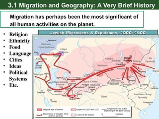 ch-3-ppt-migration. history. geography.pptx