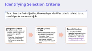 Identifying Selection Criteria
Job-Specific Criteria
• Is the knowledge, skills, and
abilities that are integral to
success in a specific
position.
• Example: Knowledge of
physical conditioning
principles for an athletic
coach.
Non-Job-Specific
Criteria
• Attributes contributing to
success in many jobs.
• Examples: Clear
communication, regular
attendance, positive
attitude, cooperative work
ethic.
Essential Functions
• A crucial part of the
selection process involves
identifying the essential
functions of a job—core
tasks that an employee
must be able to perform.
To achieve the first objective, the employer identifies criteria related to suc­
cessful performance on a job.
 