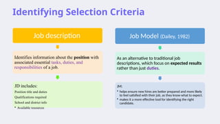 Identifying Selection Criteria
Job description
Identifies information about the position with
associated essential tasks, duties, and
responsibilities of a job.
JD includes:
Position title and duties
Qualifications required
School and district info
• Available resources
Job Model (Dailey, 1982)
As an alternative to traditional job
descriptions, which focus on expected results
rather than just duties.
JM:
• helps ensure new hires are better prepared and more likely
to feel satisfied with their job, as they know what to expect.
• makes it a more effective tool for identifying the right
candidate.
 