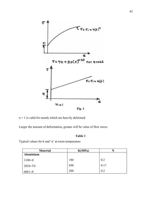 42




                                              Fig. 1

n = 1 is valid for metals which are heavily deformed.

Larger the amount of deformation, greater will be value of flow stress.

                                             Table 1
Typical values for k and ‘n’ at room temperature.

            Material                           K(MPa)                     N
   Aluminium
   1100−0                              180                       0.2
   2024−T4                             690                       0.17

   6061−0                              200                       0.2
 