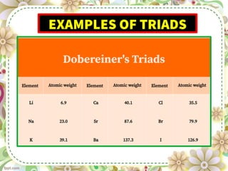 Triads Classification ch-3 Classification of Elements. grade 11 | PDF