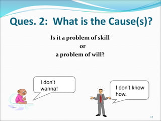 12
Is it a problem of skill
or
a problem of will?
Ques. 2: What is the Cause(s)?
I don’t
wanna! I don’t know
how.
 