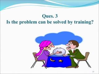 13
Ques. 3
Is the problem can be solved by training?
 