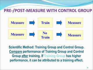 PRE-/POST-MEASURE WITH CONTROL GROUP
26
Measure
Scientific Method: Training Group and Control Group.
Compare performance of Training Group and Control
Group after training. If Training Group has higher
performance, it can be attributed to a training effect.
Train Measure
Measure
No
Train
Measure
 