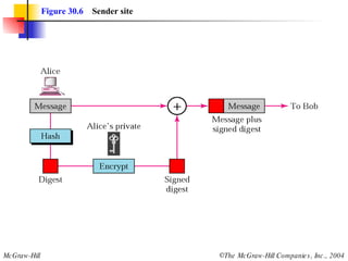 Figure 30.6   Sender site 