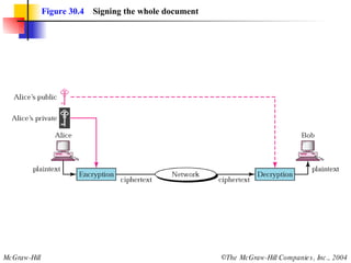 Figure 30.4   Signing the whole document 