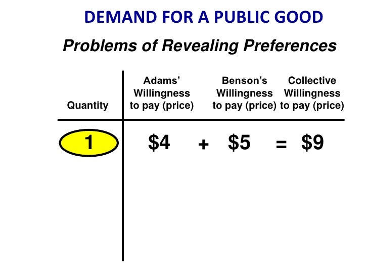 how government compensate for market failure 2013-11-21 every so-called market-failure is also a what are some examples of market failures that could be solved effectively through government intervention what are the examples of market failure and how can a government. how government compensate for market failure 2013-11-21 every so-called market-failure is also a what are some examples of market failures that could be solved effectively through government intervention what are the examples of market failure and how can a government.