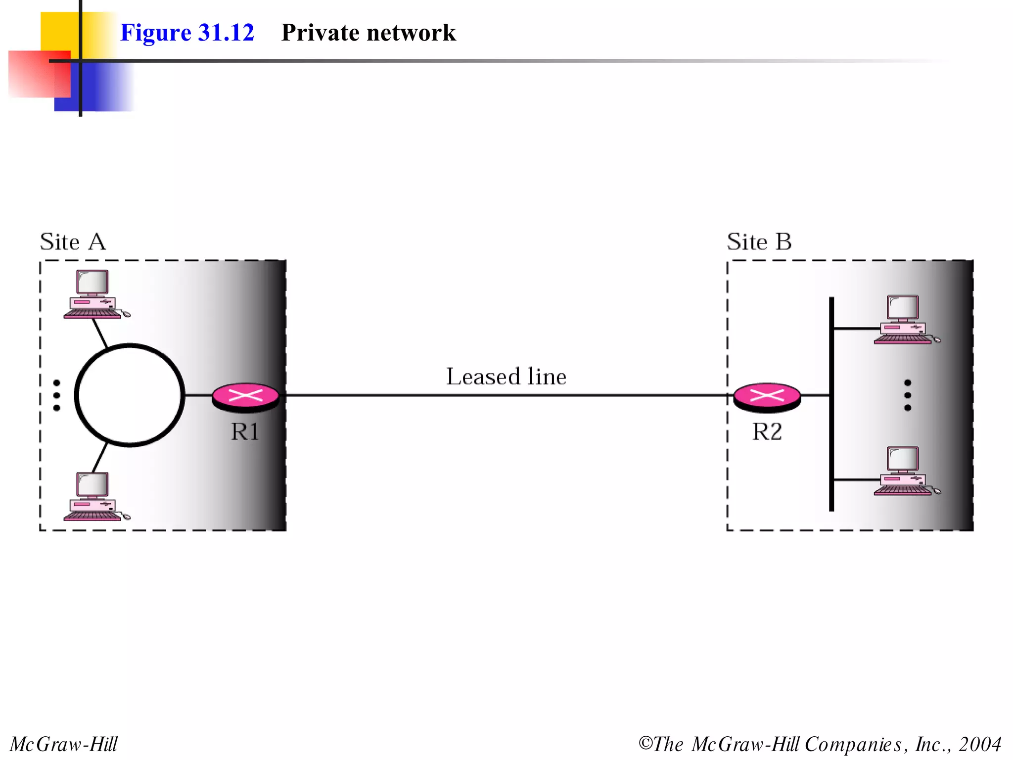 Figure 31.12   Private network 