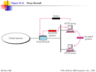 Figure 31.11   Proxy firewall 