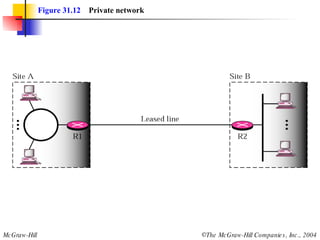 Figure 31.12   Private network 
