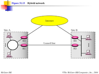 Figure 31.13   Hybrid network 