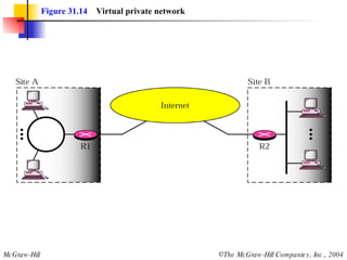 Figure 31.14   Virtual private network 