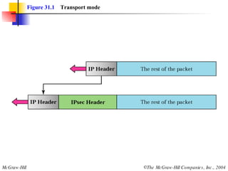 Figure 31.1   Transport mode 