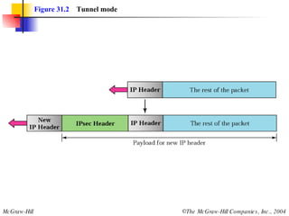 Figure 31.2   Tunnel mode 
