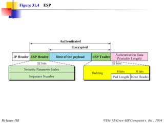 Figure 31.4   ESP 