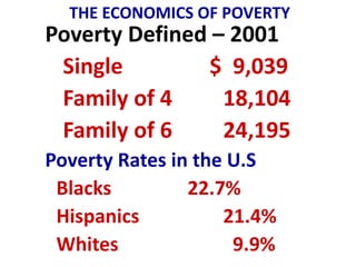 THE ECONOMICS OF POVERTY
Poverty Defined – 2001
 Single        $ 9,039
 Family of 4     18,104
 Family of 6     24,195
Poverty Rates in the U.S
 Blacks         22.7%
 Hispanics          21.4%
 Whites              9.9%
 