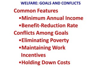 WELFARE: GOALS AND CONFLICTS
Common Features
  •Minimum Annual Income
  •Benefit-Reduction Rate
Conflicts Among Goals
  •Eliminating Poverty
  •Maintaining Work
   Incentives
  •Holding Down Costs
 