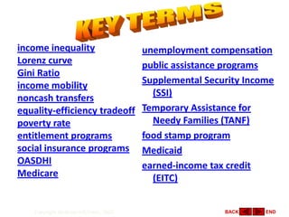 income inequality                       unemployment compensation
Lorenz curve                            public assistance programs
Gini Ratio
                                        Supplemental Security Income
income mobility
                                          (SSI)
noncash transfers
equality-efficiency tradeoff            Temporary Assistance for
poverty rate                              Needy Families (TANF)
entitlement programs                    food stamp program
social insurance programs               Medicaid
OASDHI                                  earned-income tax credit
Medicare                                  (EITC)


    Copyright McGraw-Hill/Irwin, 2005                    BACK     END
 