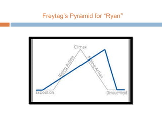 Freytag ’s Pyramid for “Ryan”   