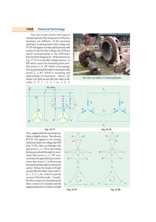 -Alternators.pdf notes working principle | PDF