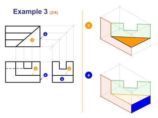 Chapter 3 Axonometric Projection in Engineering Darawing | PPT