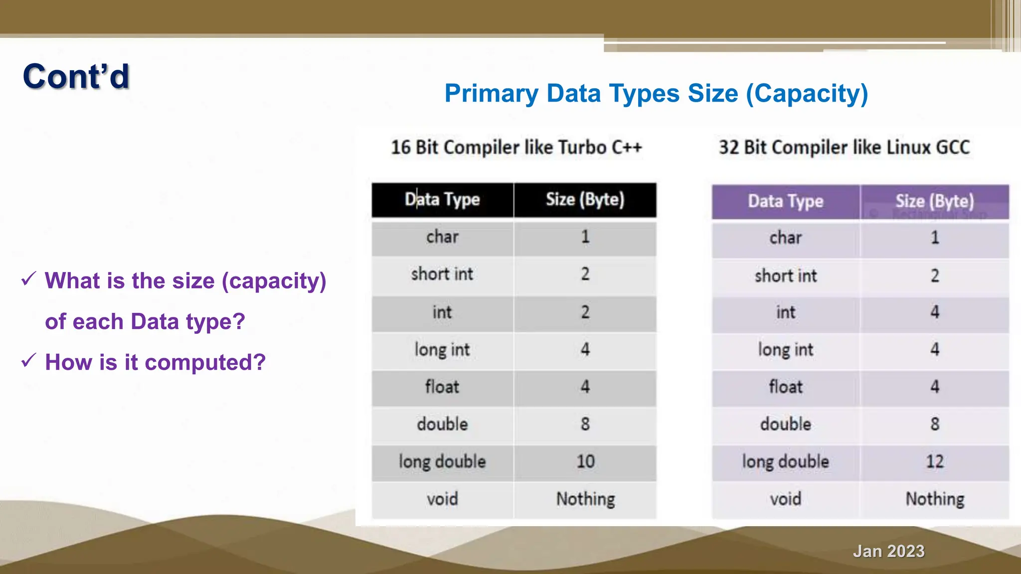 Jan 2023
Cont’d
 What is the size (capacity)
of each Data type?
 How is it computed?
Primary Data Types Size (Capacity)
 