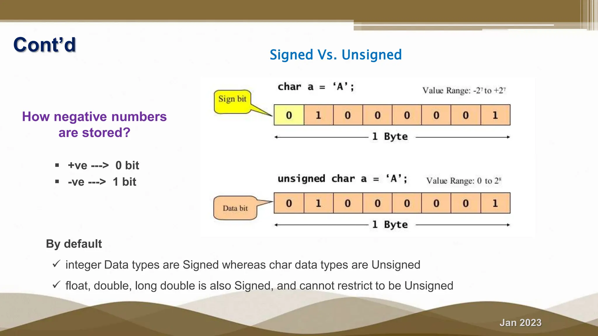 Ch-3(b) - Variables and Data types in C++.pptx
