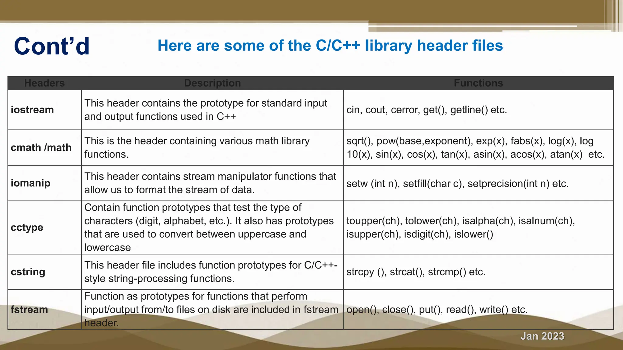 Ch-3(b) - Variables and Data types in C++.pptx