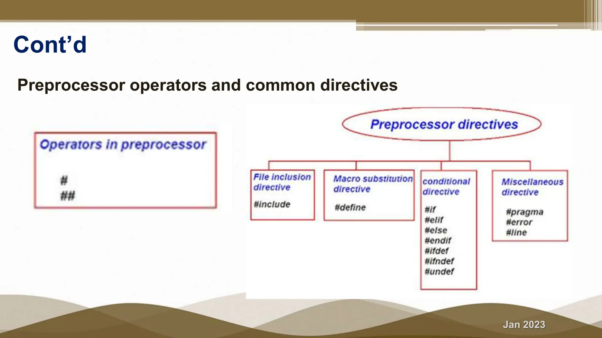 Jan 2023
Cont’d
Preprocessor operators and common directives
 