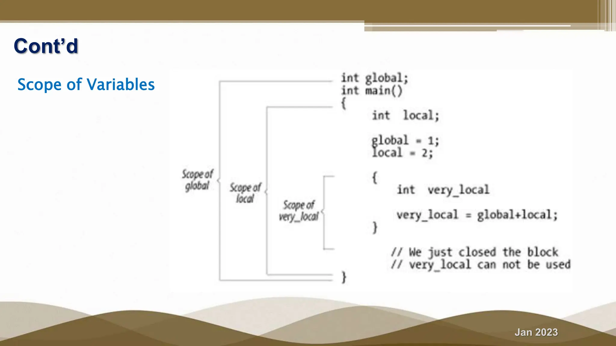 Jan 2023
Cont’d
Scope of Variables
 