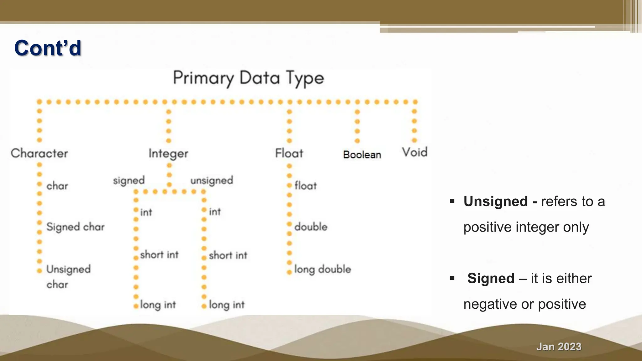 Jan 2023
Cont’d
 Unsigned - refers to a
positive integer only
 Signed – it is either
negative or positive
 