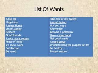 List Of Wants
A big car T
ake care of my parent
Happiness A good laptop
A great House Not get angry
Lot of Money Knowledge
Respect Become a politician
Good friends Have a great food
A nice music system Get good marks
Peace of mind A good guitar
Do social work Understanding the purpose of life
Satisfaction Be healthy
Be loved Protect nature
 