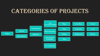 It Projects Classification Ch-3 Classification of projects.pptx notes | PPTX