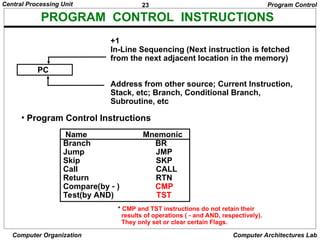 23
Central Processing Unit
Computer Organization Computer Architectures Lab
PROGRAM CONTROL INSTRUCTIONS
Program Control
PC
+1
In-Line Sequencing (Next instruction is fetched
from the next adjacent location in the memory)
Address from other source; Current Instruction,
Stack, etc; Branch, Conditional Branch,
Subroutine, etc
• Program Control Instructions
Name Mnemonic
Branch BR
Jump JMP
Skip SKP
Call CALL
Return RTN
Compare(by  ) CMP
Test(by AND) TST
* CMP and TST instructions do not retain their
results of operations (  and AND, respectively).
They only set or clear certain Flags.
 