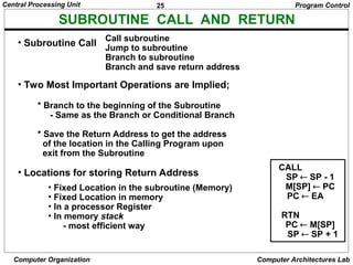 25
Central Processing Unit
Computer Organization Computer Architectures Lab
SUBROUTINE CALL AND RETURN
Call subroutine
Jump to subroutine
Branch to subroutine
Branch and save return address
• Fixed Location in the subroutine (Memory)
• Fixed Location in memory
• In a processor Register
• In memory stack
- most efficient way
Program Control
• Subroutine Call
• Two Most Important Operations are Implied;
* Branch to the beginning of the Subroutine
- Same as the Branch or Conditional Branch
* Save the Return Address to get the address
of the location in the Calling Program upon
exit from the Subroutine
• Locations for storing Return Address
CALL
SP  SP - 1
M[SP]  PC
PC  EA
RTN
PC  M[SP]
SP  SP + 1
 